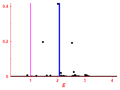 Strength function